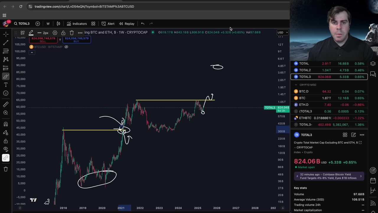 When New ATH for Bitcoin?