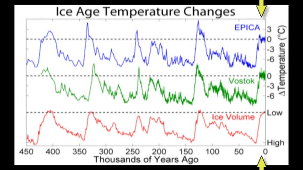 38. Planetary Wobbles and the Last Ice Age - TTC Video - How the Earth Works