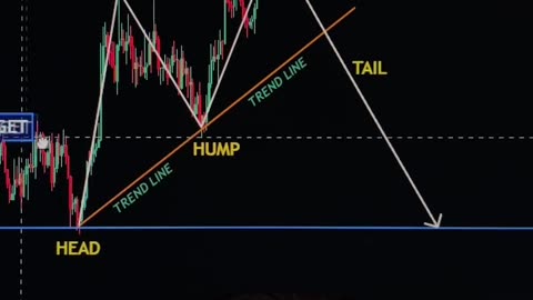 📊💡 Exploring Trading Patterns: Insights for Strategic Trading! 🔍📈