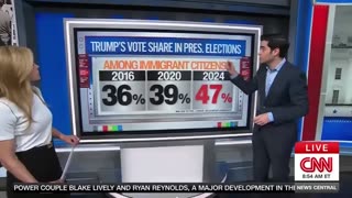 LEGAL Immigrants have swung 40+ Points in Favor of the GOP on Immigration from 2020 to 2024/25