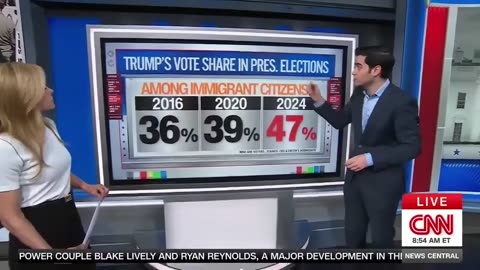 LEGAL Immigrants have swung 40+ Points in Favor of the GOP on Immigration from 2020 to 2024/25