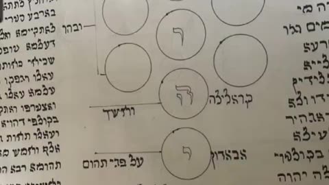 Zohar #4: SEVEN DWELLINGS OF THE UPPER EARTH. Given by R' Aleph. (BREISHIT B) 6/19/25