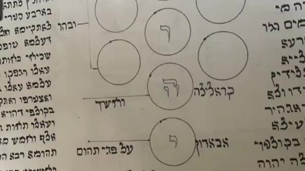 Zohar #4: SEVEN DWELLINGS OF THE UPPER EARTH. Given by R' Aleph. (BREISHIT B) 6/19/25