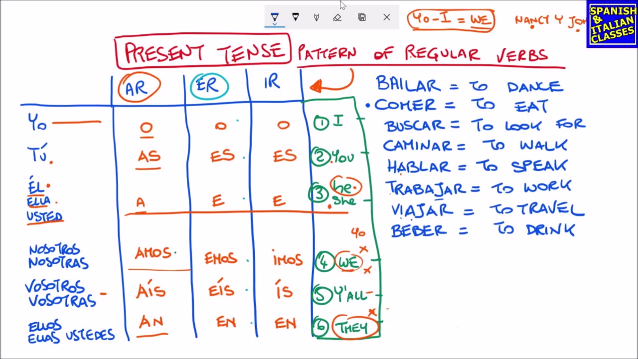 Spanish 101 - Lesson 2