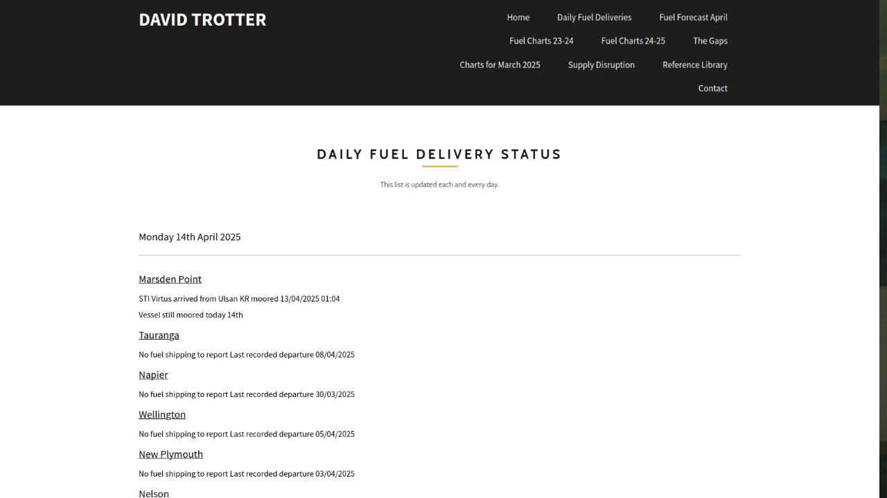 MPNR Fuel Shipping Report 14-04-2025