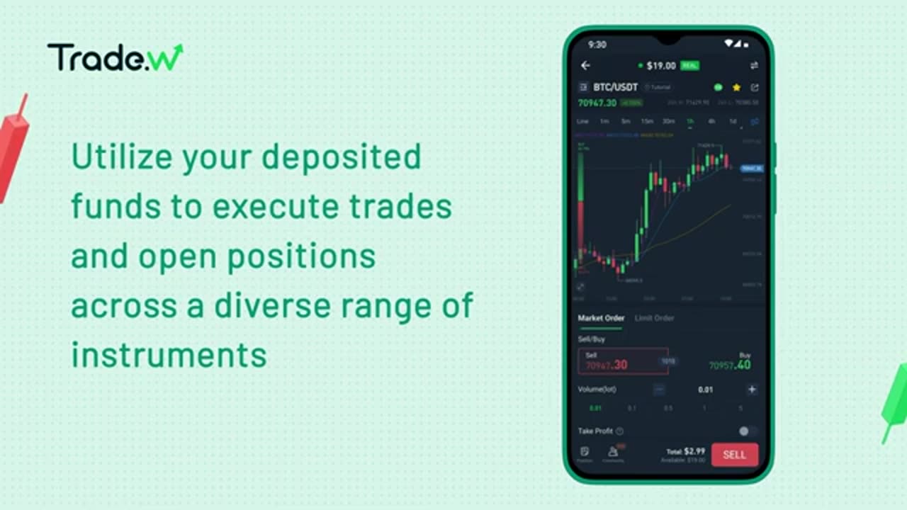 Grow Investments Safely Using online futures trading Platforms