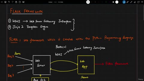 16.1 Introduction To Flask Framework Krish Naik ML