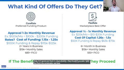 Bank Business Loans, Broker, Payment Processing, And Business Opportunity Overview 07/14/25