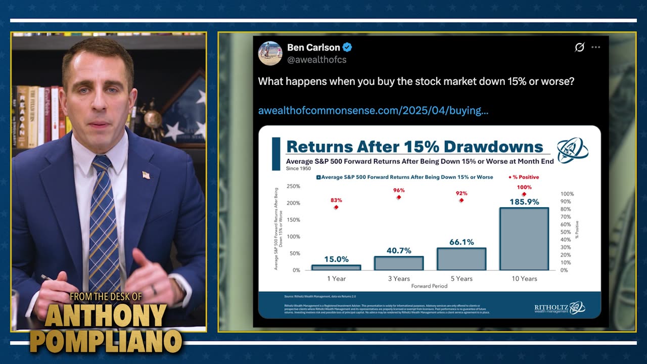 My Thoughts On Stock Market Drawdowns.