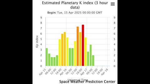 Level 4 Solar Storm - More Bad News Apr.17.2025 Space Weather News