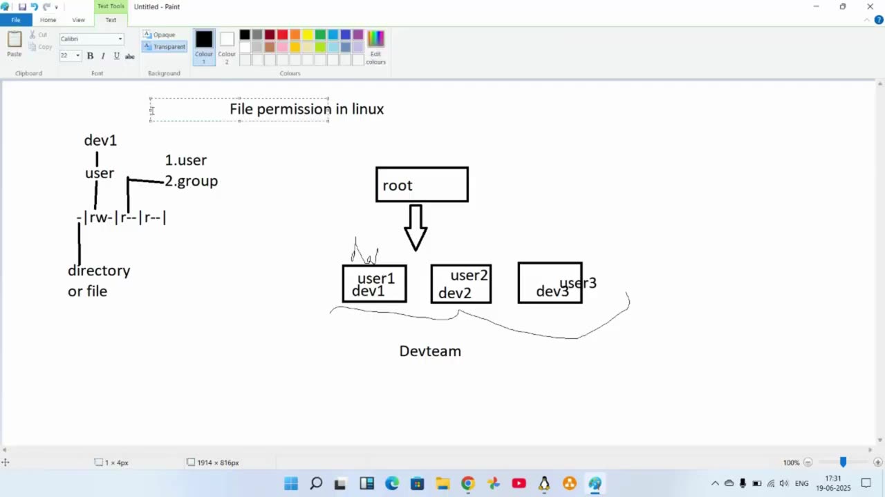 Understanding File Permission # | Ekascloud