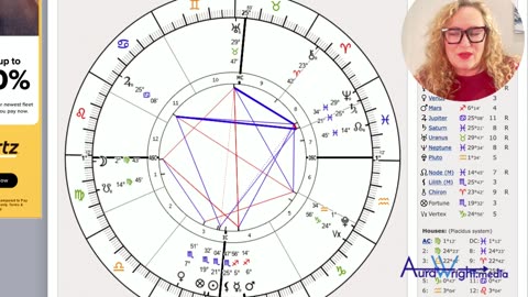Mercury Retrograde - Crypto Astrology this week