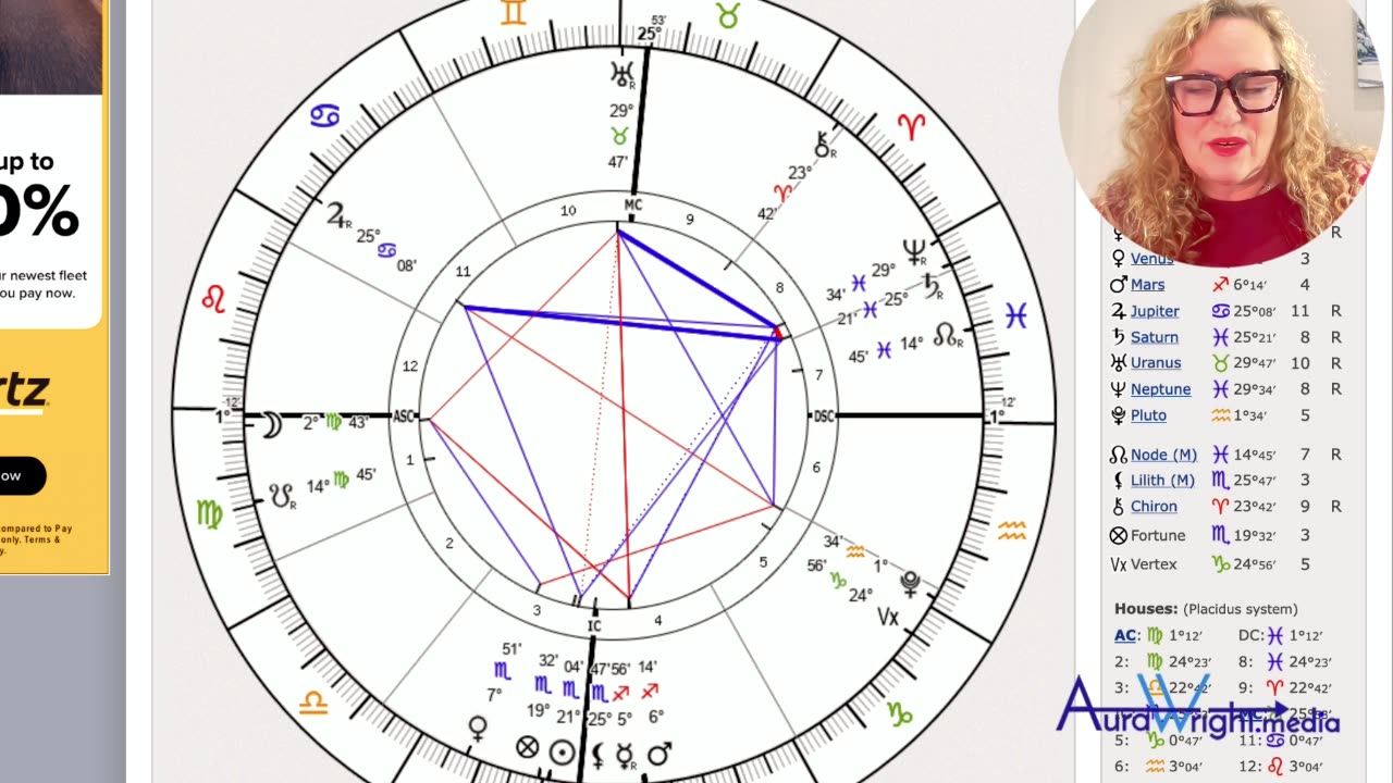 Mercury Retrograde - Crypto Astrology this week