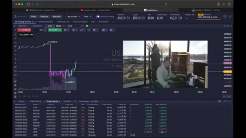 MambaFx Scalps Live and Turns $5,000 Into $50,000 in Just One Week