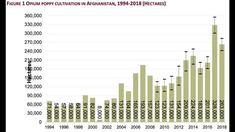 Protecting the American Opium Trade