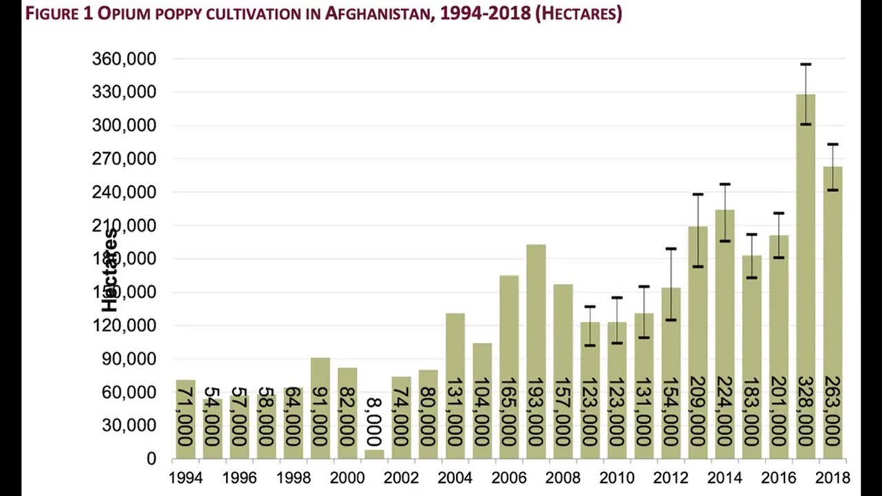 Protecting the American Opium Trade