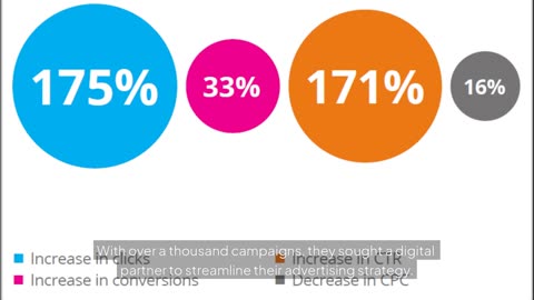 Optimizing 1,000+ Google Ads Campaigns: The Royal Institution’s Story