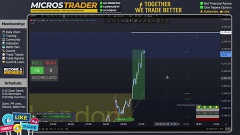 AM Briefing: | Preparing ES Traders For Our Emini and MES Micros Futures Trading Room