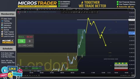 AM Briefing: | Preparing ES Traders For Our Emini and MES Micros Futures Trading Room
