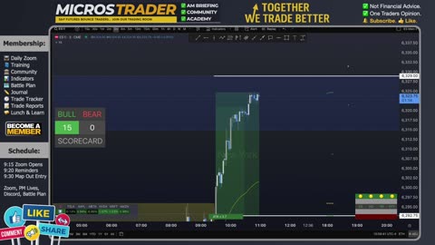 AM Briefing: | Preparing ES Traders For Our Emini and MES Micros Futures Trading Room