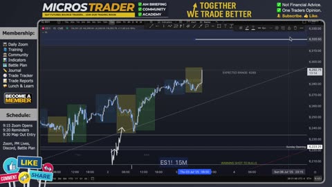 AM Briefing: | Preparing ES Traders For Our Emini and MES Micros Futures Trading Room