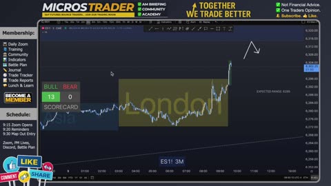 AM Briefing: | Preparing ES Traders For Our Emini and MES Micros Futures Trading Room