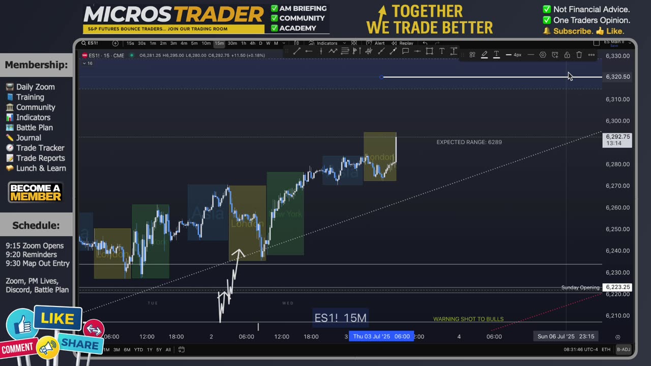 AM Briefing: | Preparing ES Traders For Our Emini and MES Micros Futures Trading Room