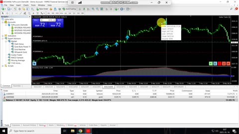 Robot Work and Signals trade