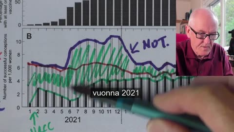 John Campbell purkaa Tsekin syntyvyys- datasta tehtyä tutkimusta (suom.)