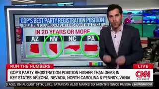 CNN: "The Democratic brand right now has about the appeal with the American