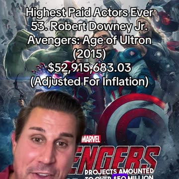 Overpriced & Overpaid