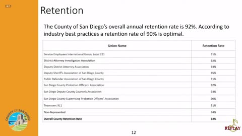 SAN DIEGO LIVE DATA - 24/7 - CHANNEL