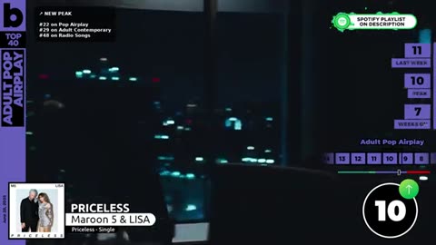 Billboard Pop Songs | Recurrents | Adult Pop | Adul Contemporary Airplay (June 28th, 2025)