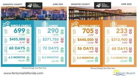 June Market Update: The Buyer's Market Shift Continues!