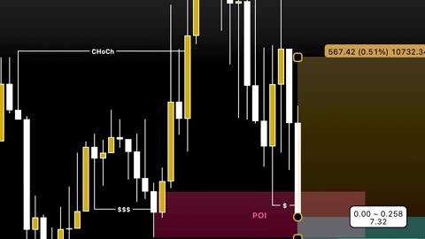Why 90% of Traders Fail 📉 #forexeducation #tradermentality