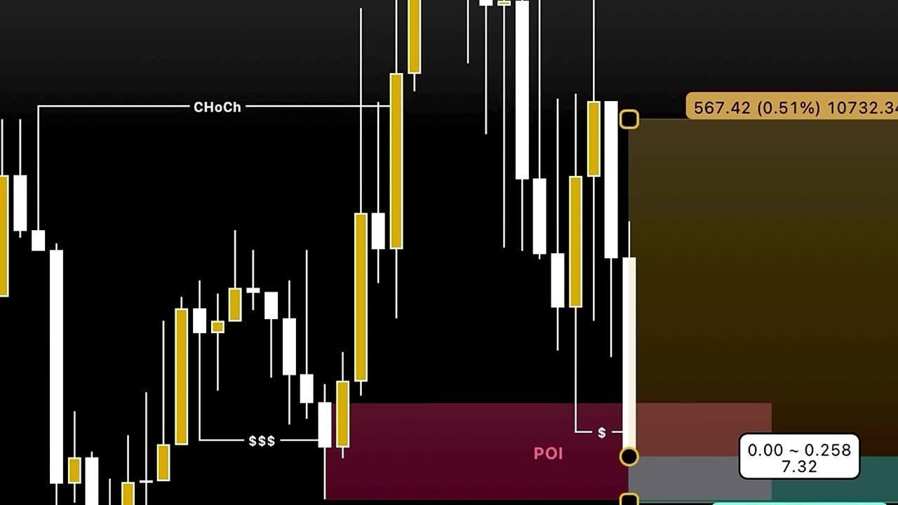 Why 90% of Traders Fail 📉 #forexeducation #tradermentality