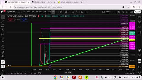 $XRP was practice for $LTO LTO NETWORK