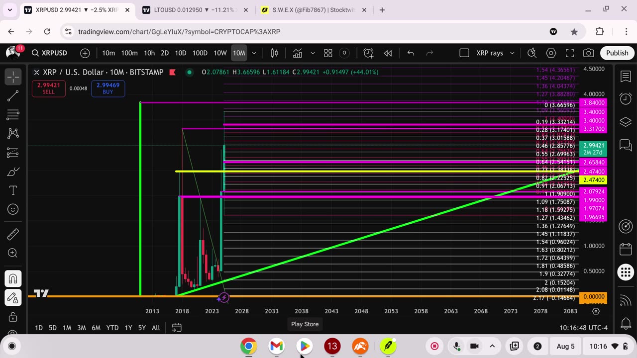 $XRP was practice for $LTO LTO NETWORK