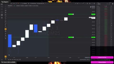 Thursday's trade