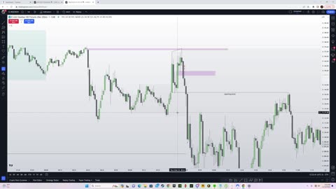 How I Made $2000 with ICT Concepts (Smart Money Trading!)