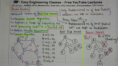 L27_ Beam Search _ Optimized Best First Search _ Artificial Intelligence with Examples _ AI Lectures