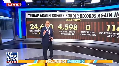 Trump's RECORD border numbers put Dems under renewed fire
