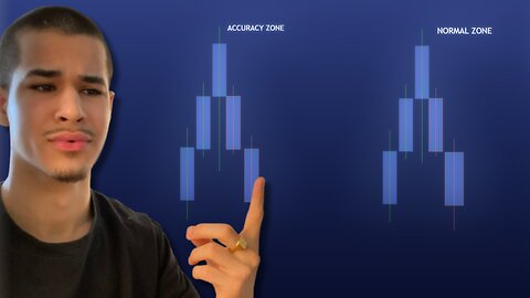How to draw Supply and Demand zones forex trading