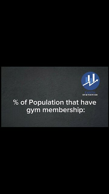 % of Population that have gym membership...