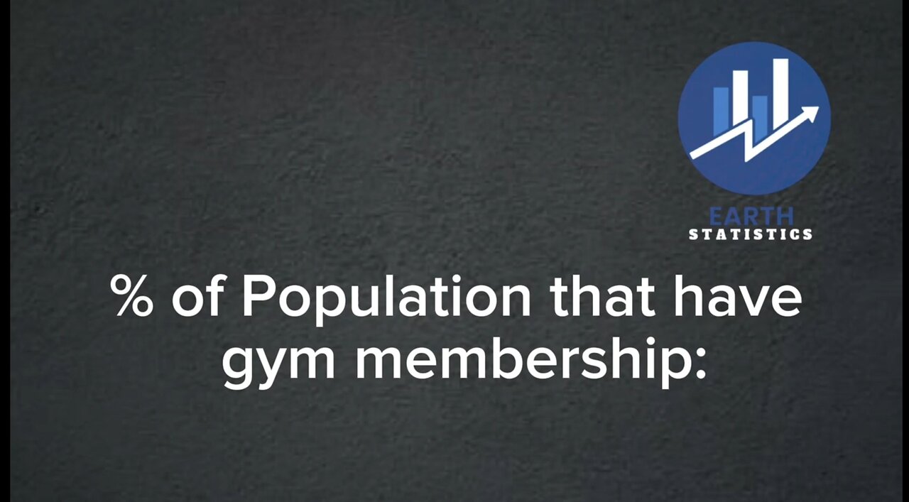 % of Population that have gym membership...