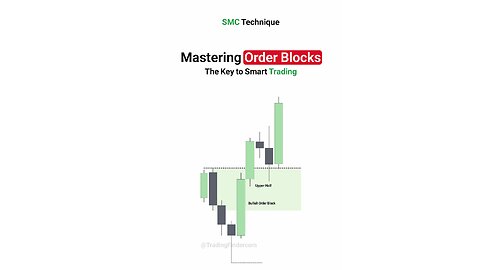 ⚡️Mastering Order Blocks -The Key to Smart Trading (Trading Finder)📊