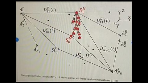 "Unlocking the Power of Biofield Analysis for Body Area Networks - Sabrina Wallace Guide"
