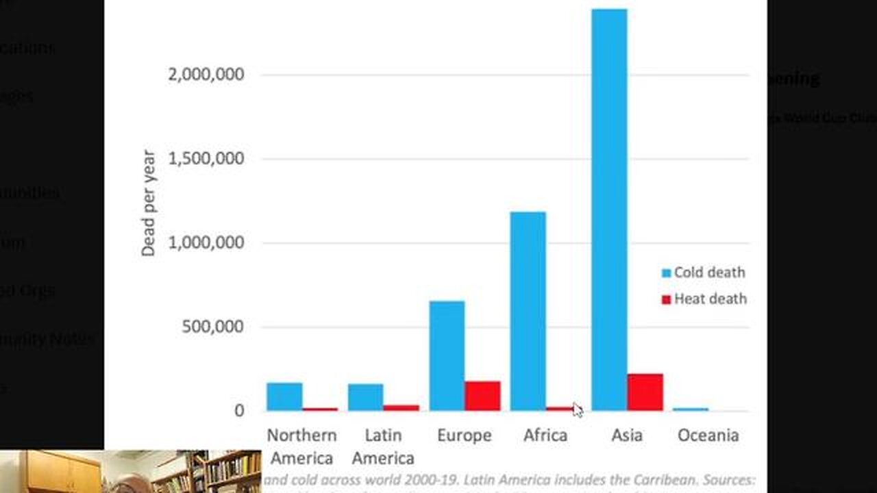Green Tyranny: The Rich Play Saviors While the World Gets Screwed