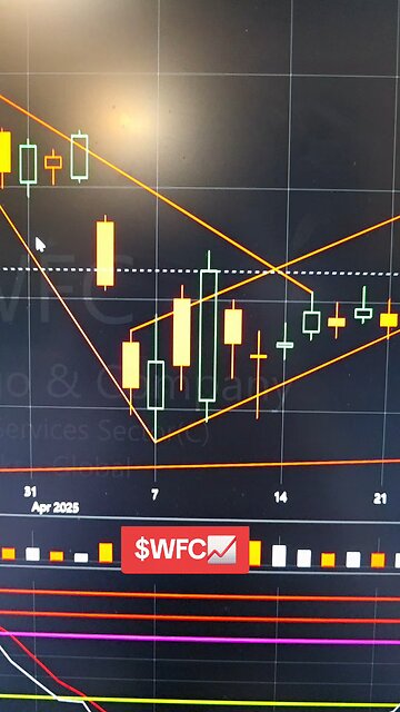 $WFC📈