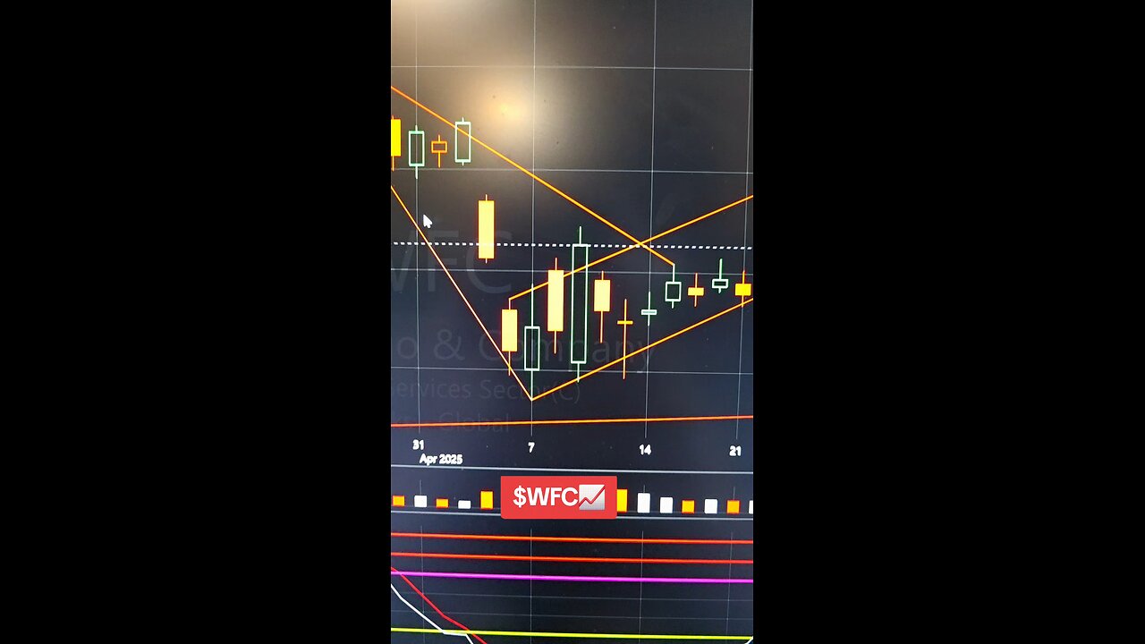 $WFC📈